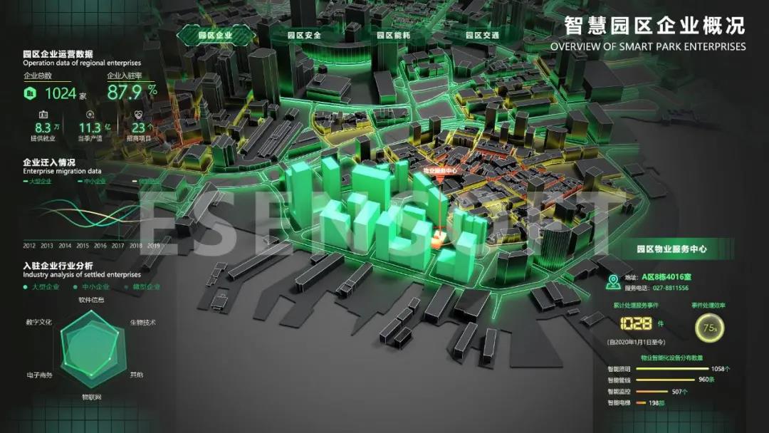 你不看我不看，大屏設(shè)計未來怎么辦？（內(nèi)含保姆級教程）