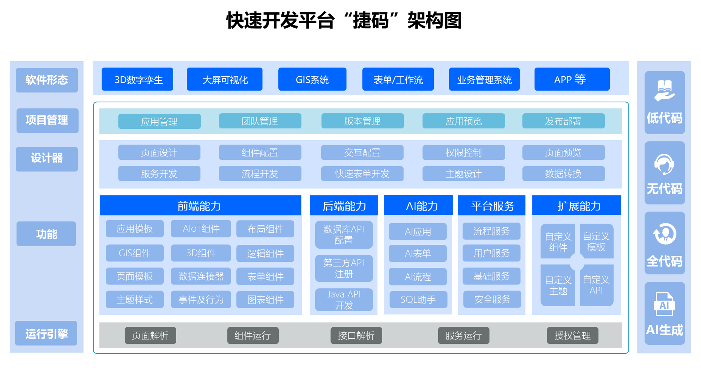 從零到一 利用捷碼低代碼平臺(tái)輕松創(chuàng)建App應(yīng)用開發(fā)教程詳解