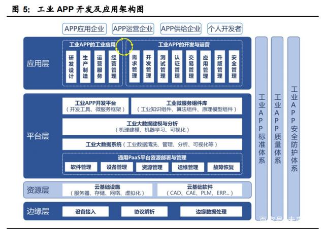 國產工業軟件的機遇與挑戰 在數智化浪潮中奮力突圍